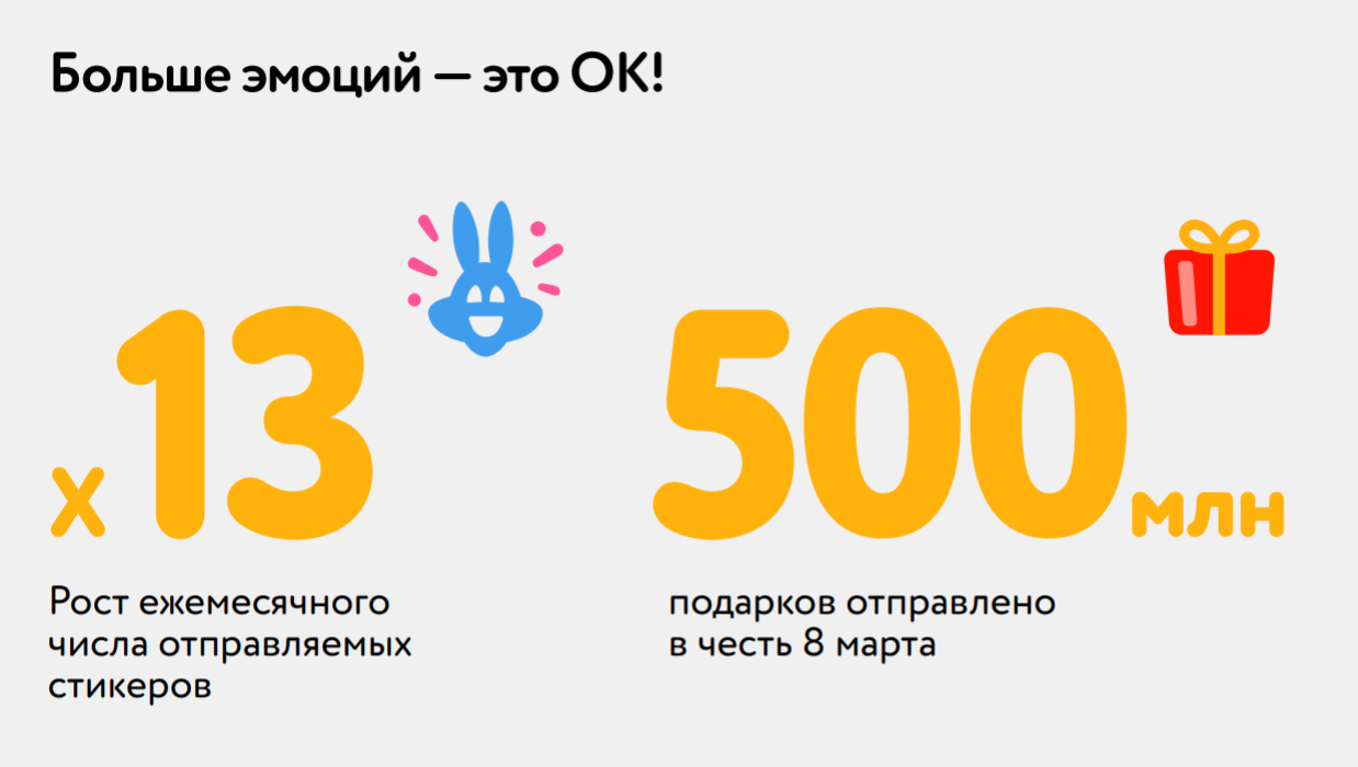 «Одноклассники» моложе чем кажутся