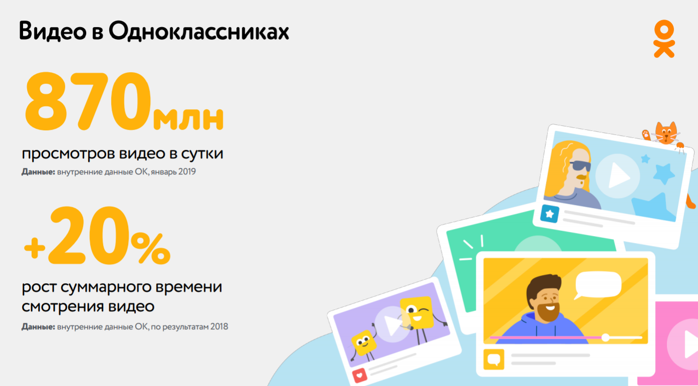 «Одноклассники» моложе чем кажутся