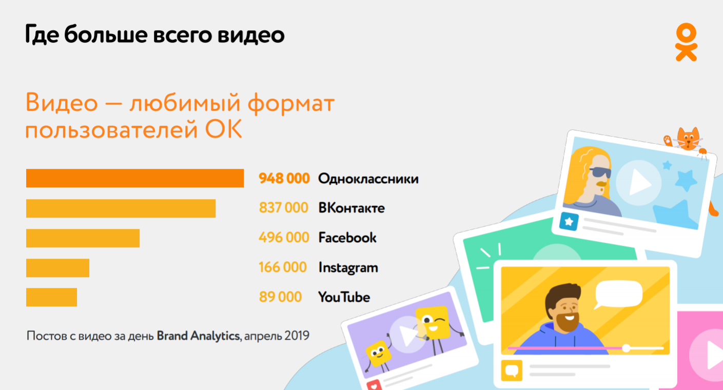 «Одноклассники» моложе чем кажутся