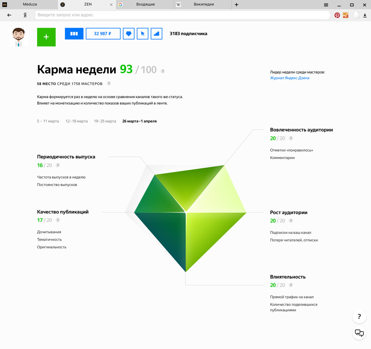 Яндекс.Дзен: c чего начать?