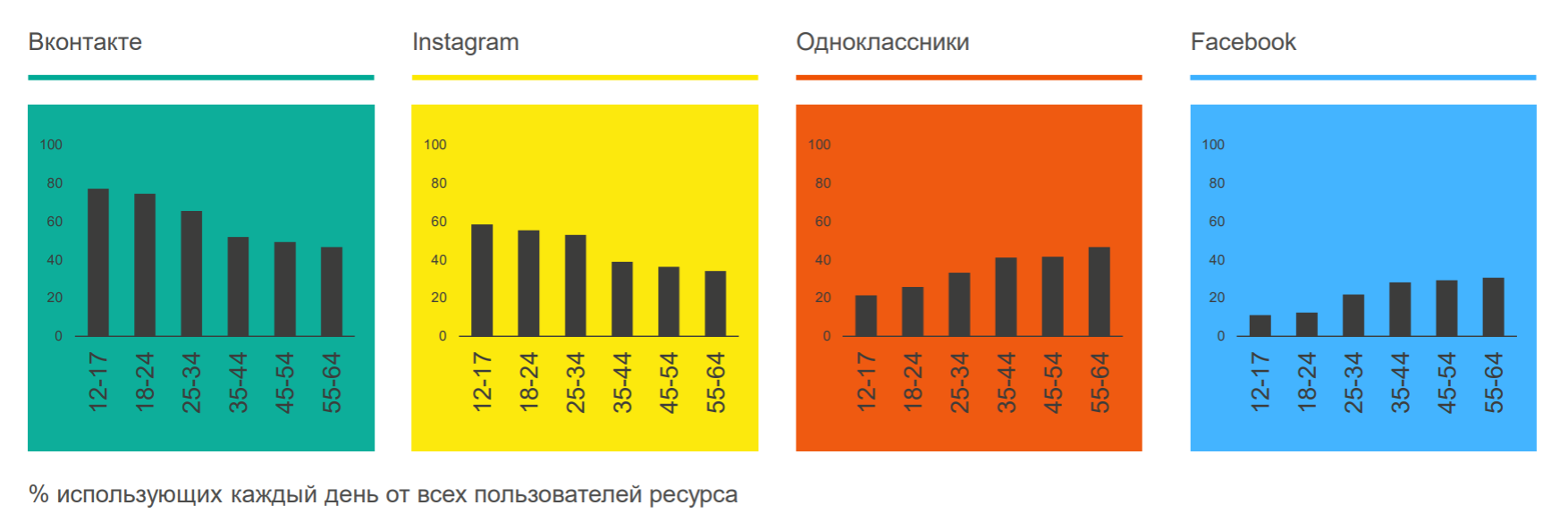 Почему курсы SMM для начинающих совершенно бесполезны