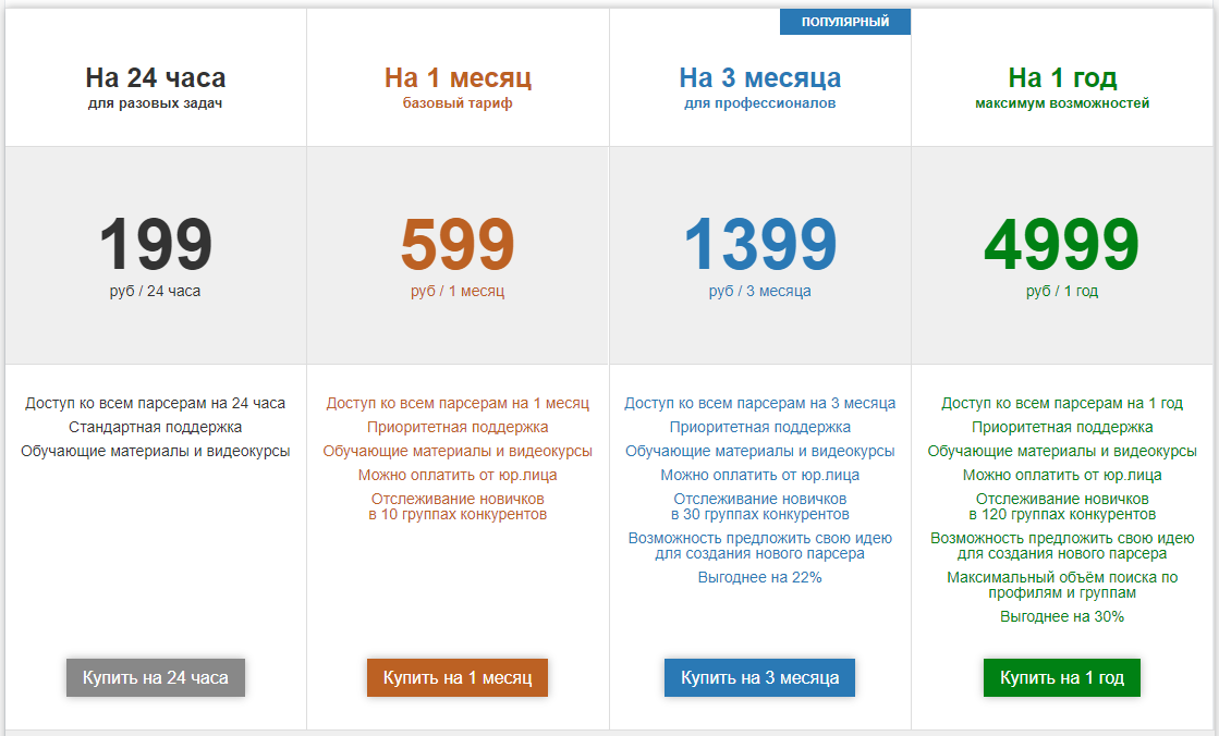 Топ 3 инструмента для парсинга аудитории из соцсетей
