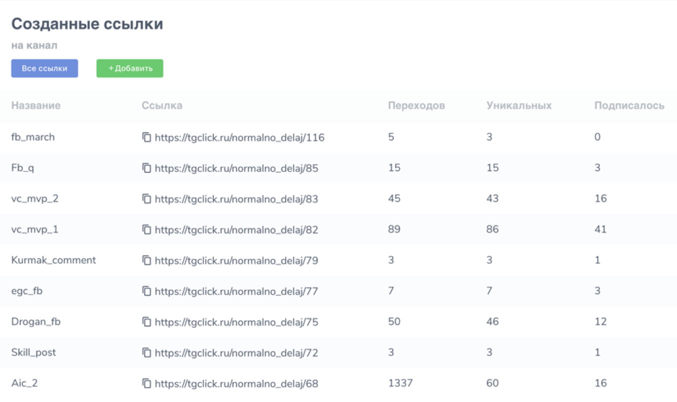 Продвижение в Телеграм