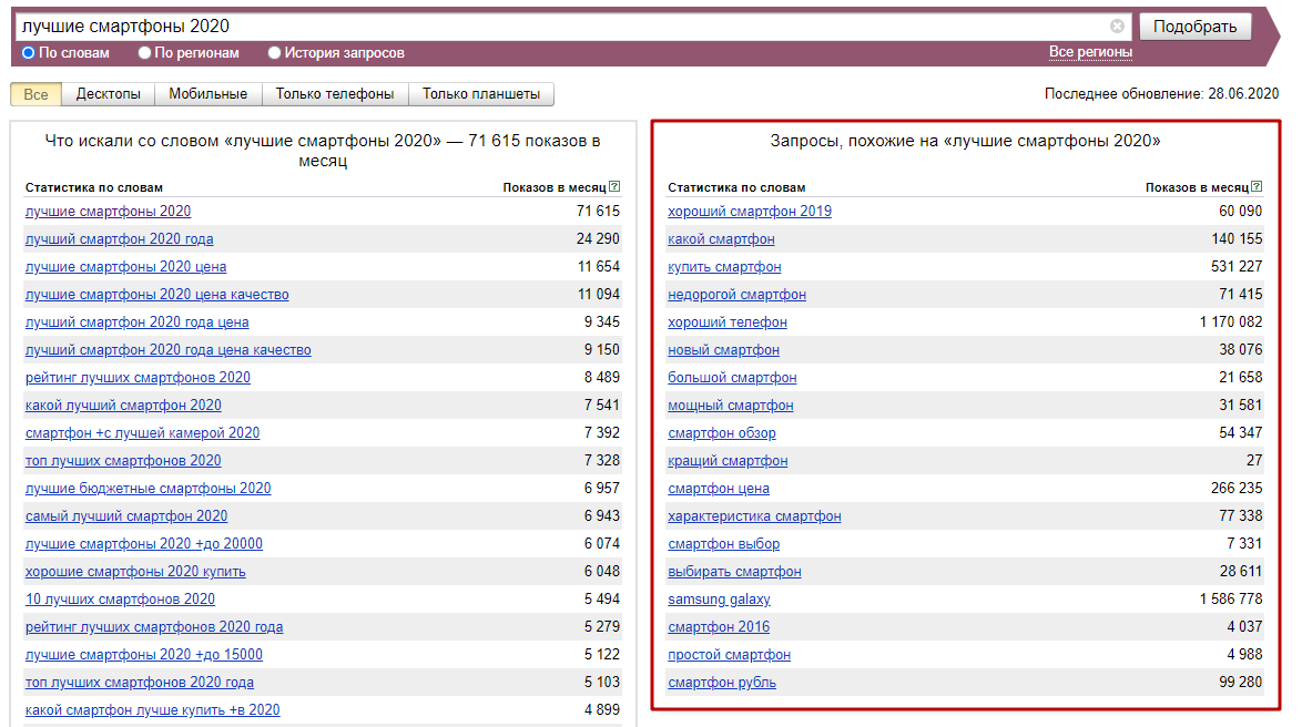 Как писать SEO-оптимизированные и LSI-тексты