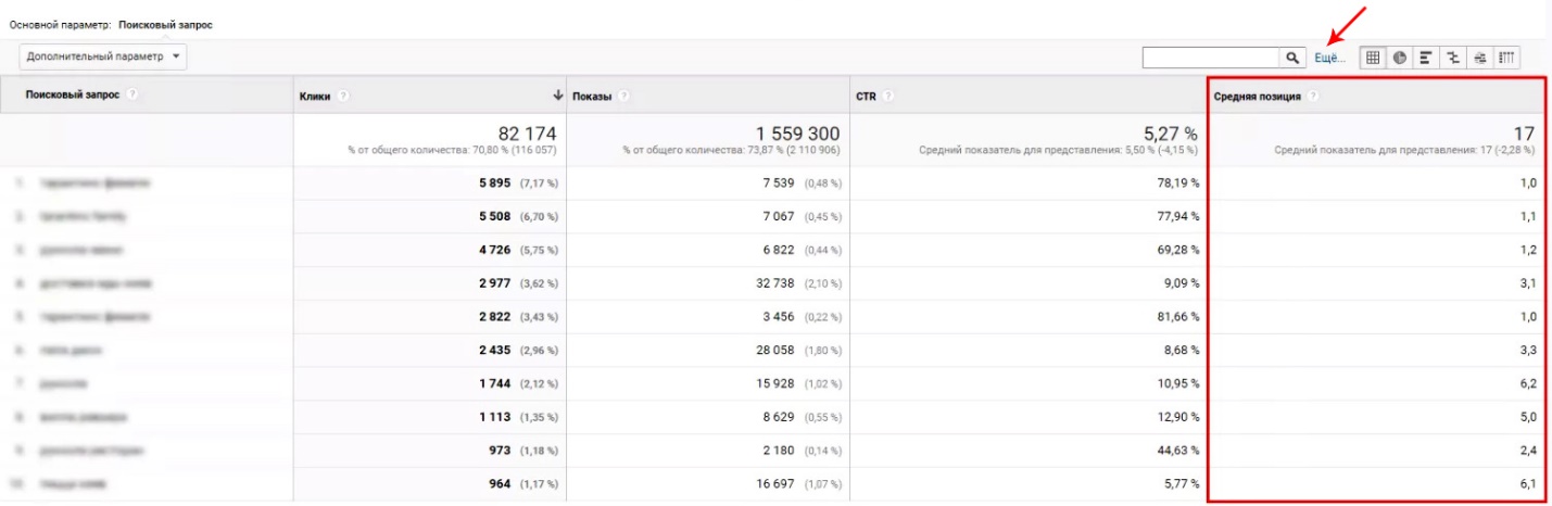 Как сеошнику обуздать Google Analytics