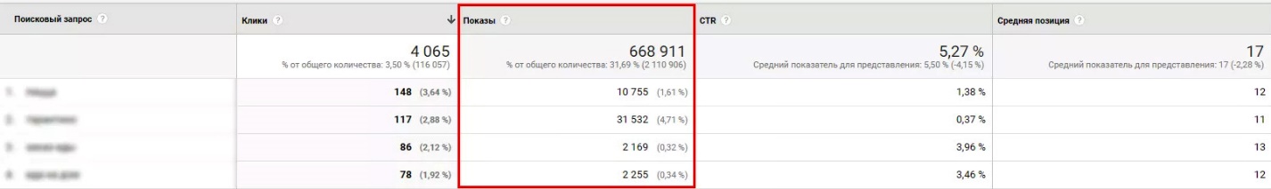 Как сеошнику обуздать Google Analytics