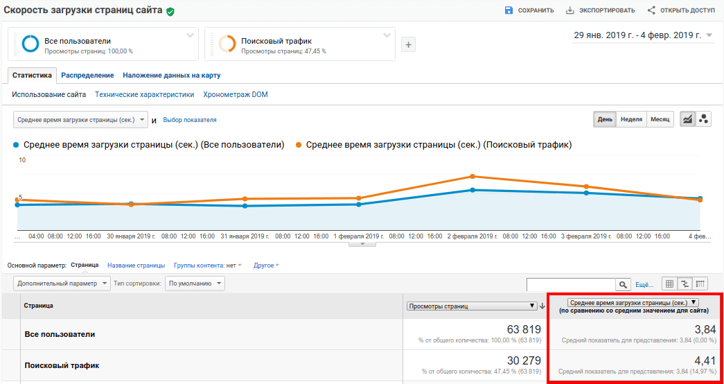 Как сеошнику обуздать Google Analytics