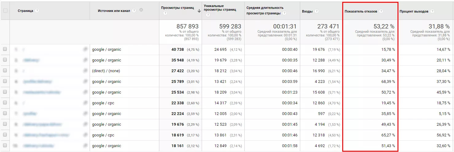 Как сеошнику обуздать Google Analytics