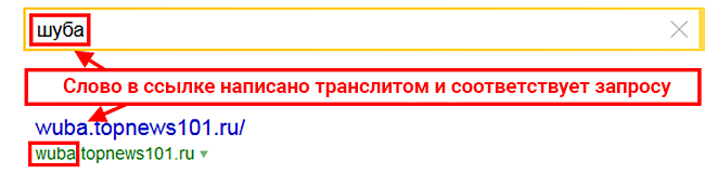 Как текстовые документы попадают в поисковую выдачу Яндекса